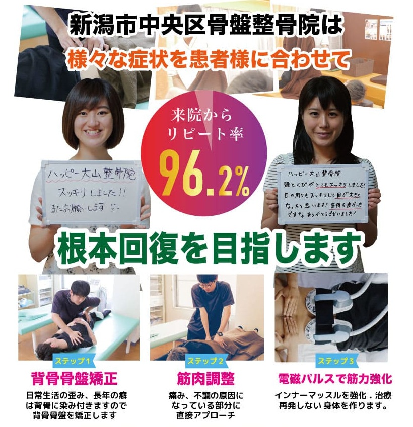 中央区骨盤整骨院